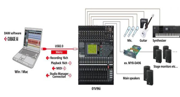 Cubase AI – sự bổ sung hoàn hảo