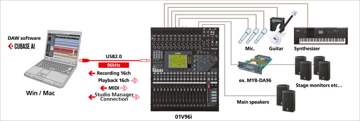 Mixer Yamaha 01V96i
