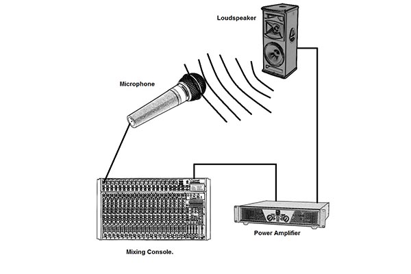 Cách khắc phục tiếng hú trong hệ thống âm thanh